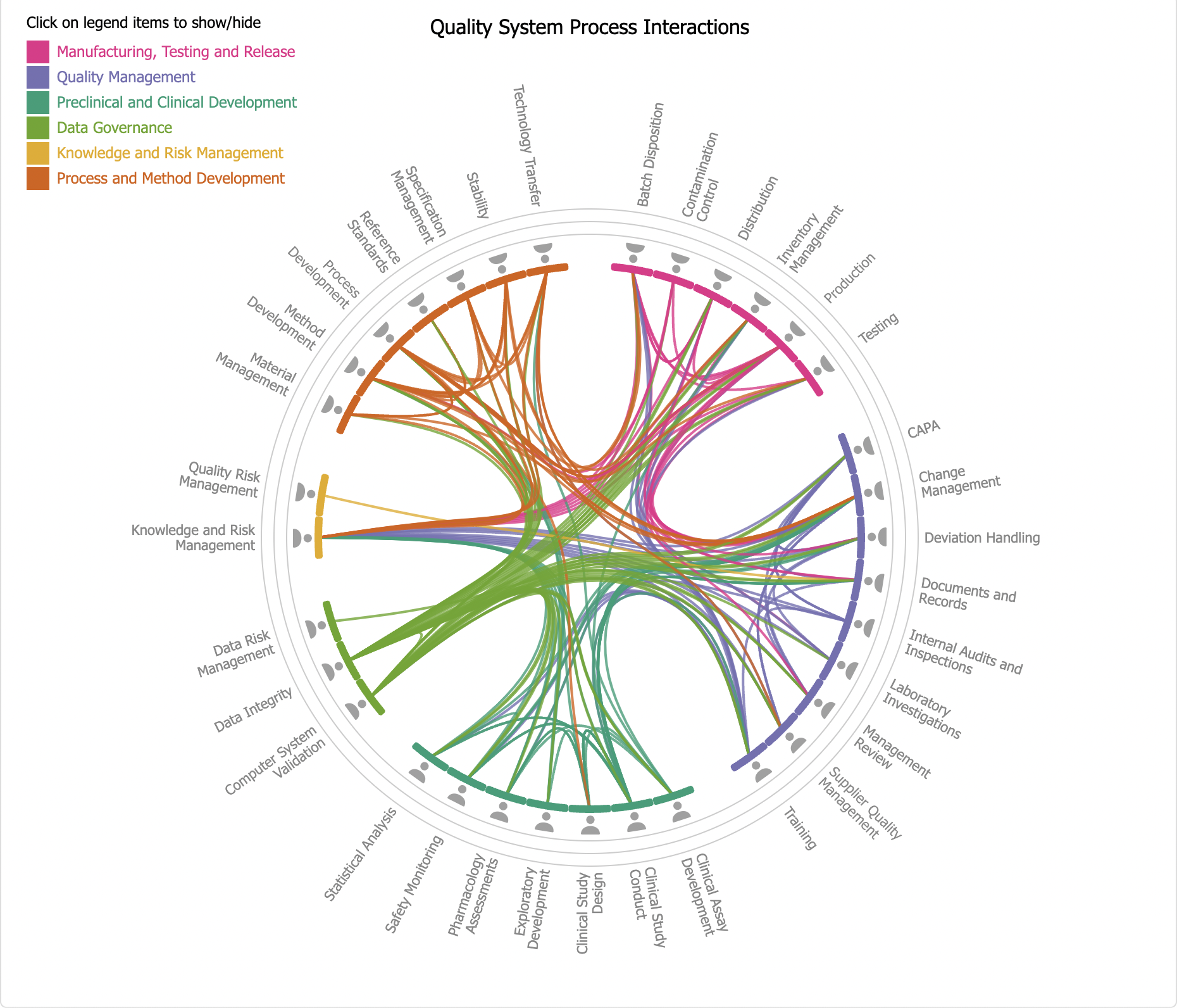 Radial Charts – Giorgi G.